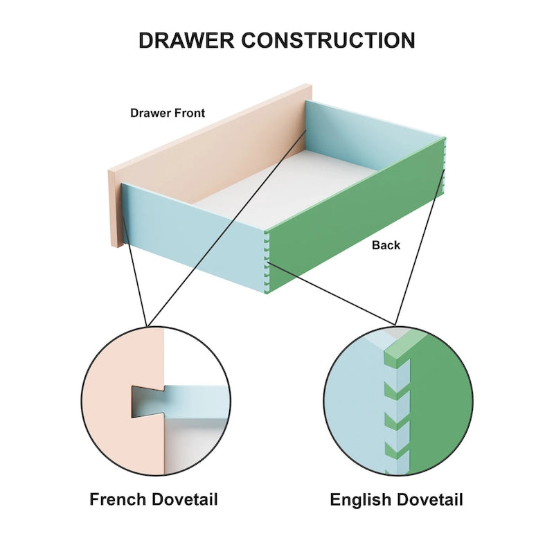 Furniture of America Alaric Modern Black Solid Wood 5-Drawer Storage Chest With Cedar-Lined Bottom Drawer-3